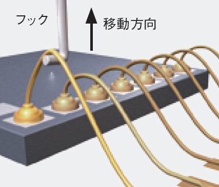 プルテストの様子