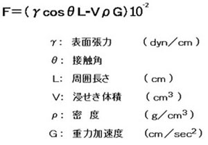 計算式